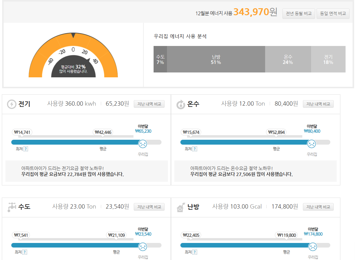 아파트-관리비-화면