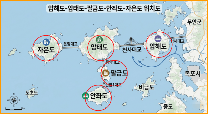 신안 자은도 가는방법