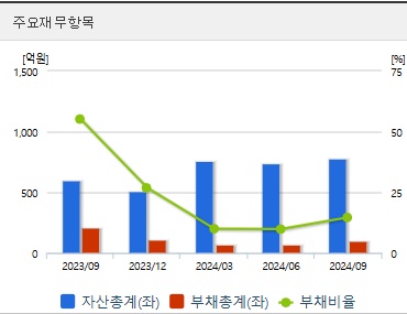 아티스트스튜디오 주가 전망 재무지표