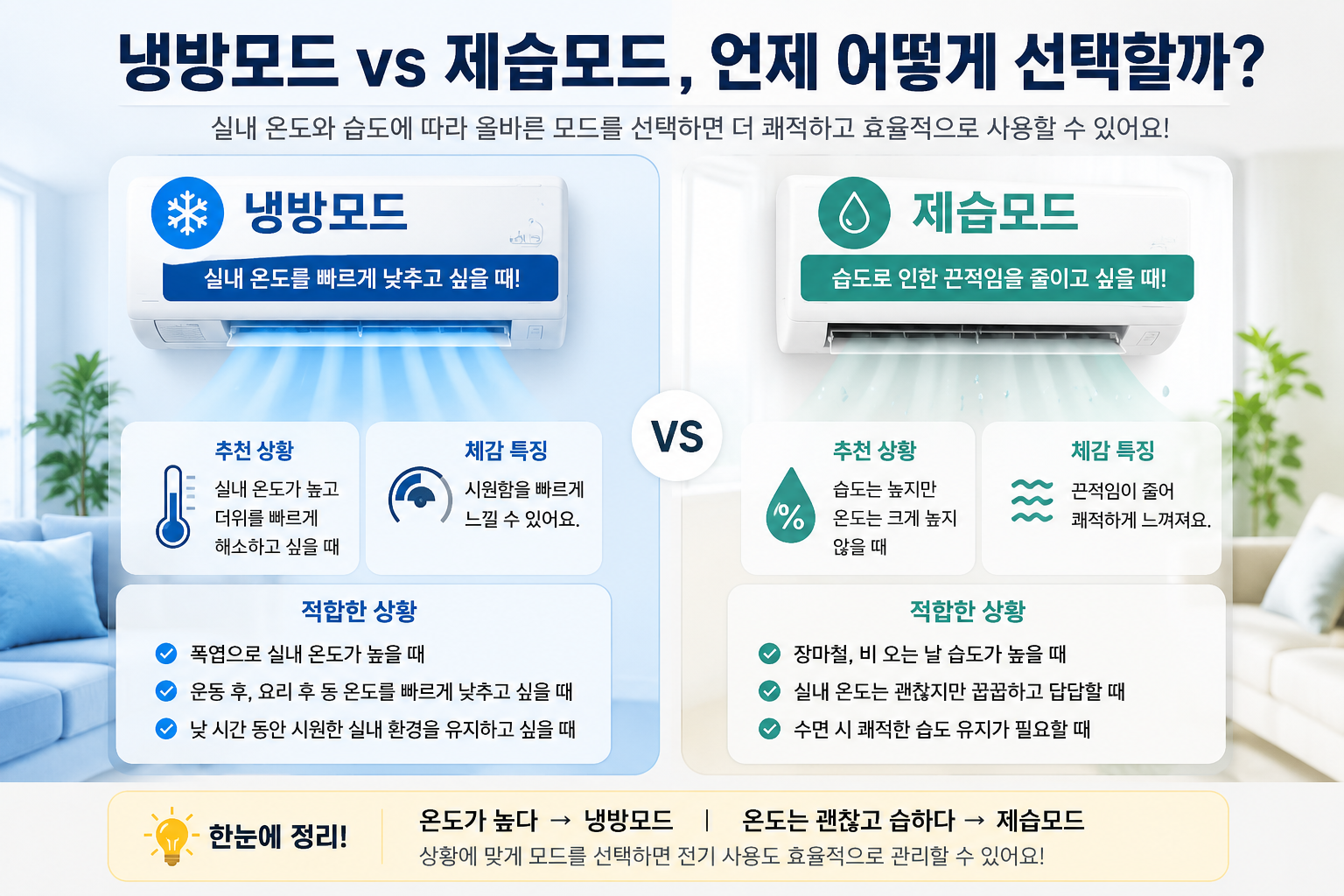 에어컨 냉방모드와 제습모드의 추천 상황과 체감 차이를 비교한 인포그래픽