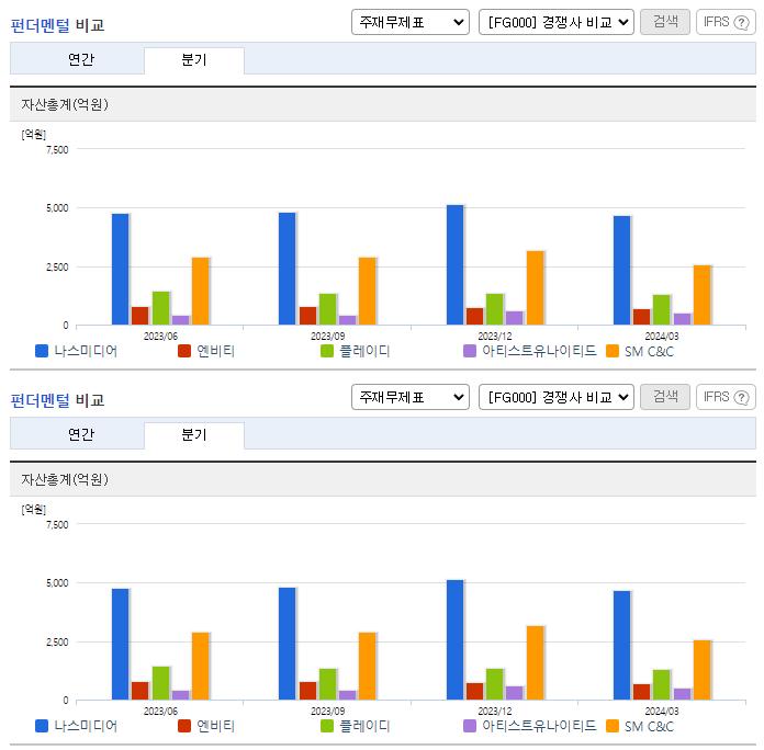 나스미디어_업종분석