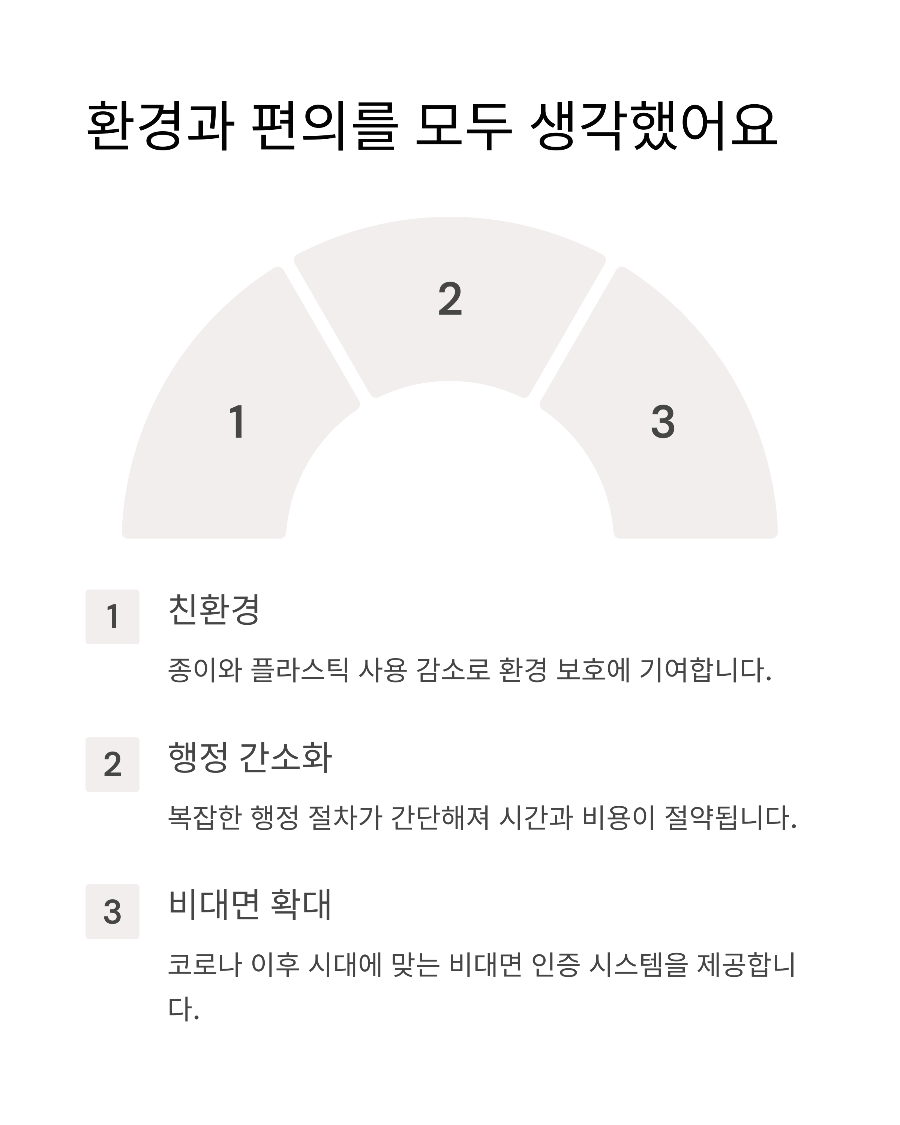 모바일신분증 주민등록증 발급 방법 및 사용처