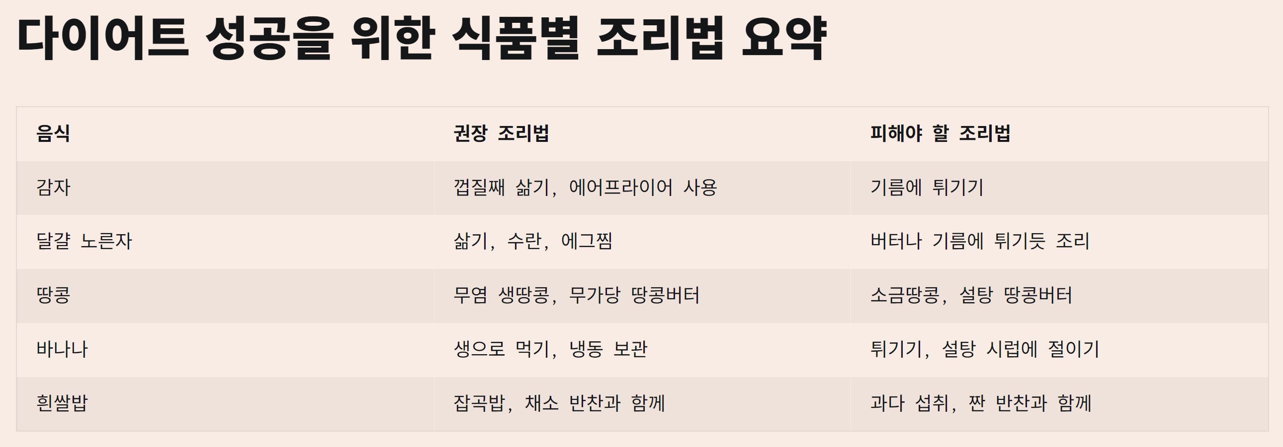 나쁜 줄 알았던 음식 다이어트에 좋은 5가지