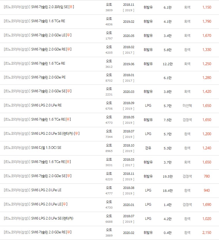 2018~2020년식 SM6 중고차 시세