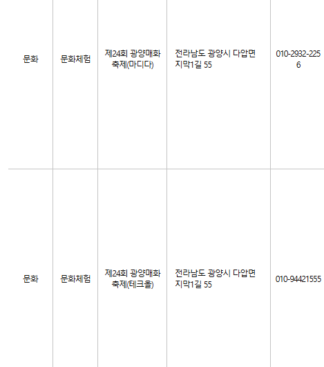 광양 문화누리카드 사용처