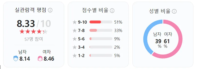 브레드이발소 평점