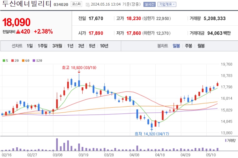 두산에너빌리티 주가