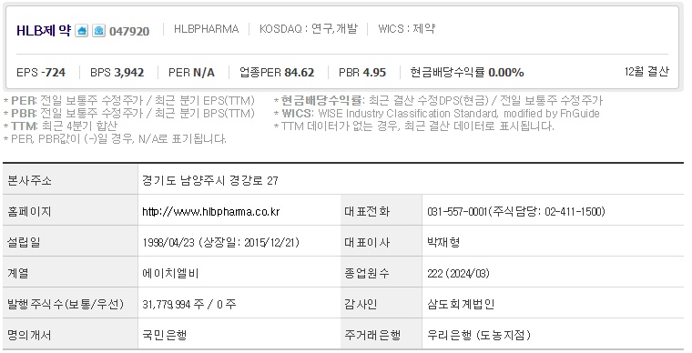 HLB제약 기업개요
