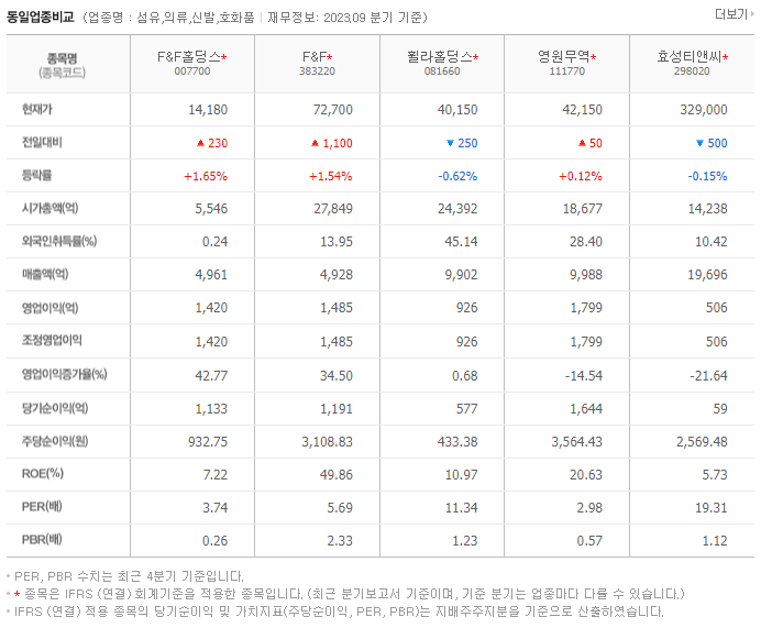 F&F홀딩스_동종업비교자료