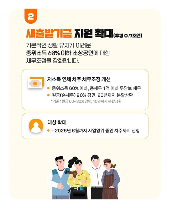 새출발기금 신청 총정리 : 대상, 신청방법, 채무조정, 연장까지 한눈에