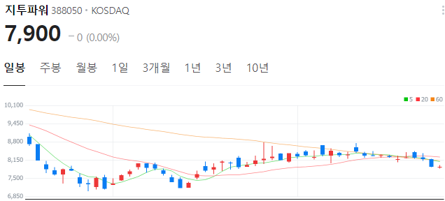 원전-관련주-지투파워-주가