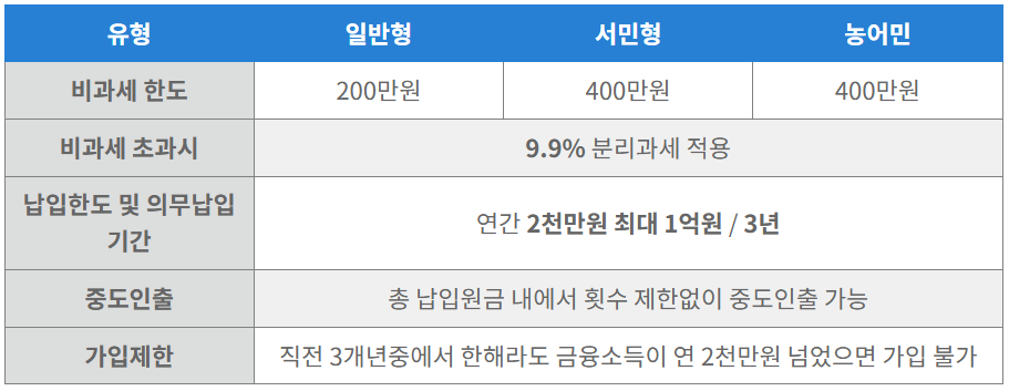 ISA 계좌 단점
