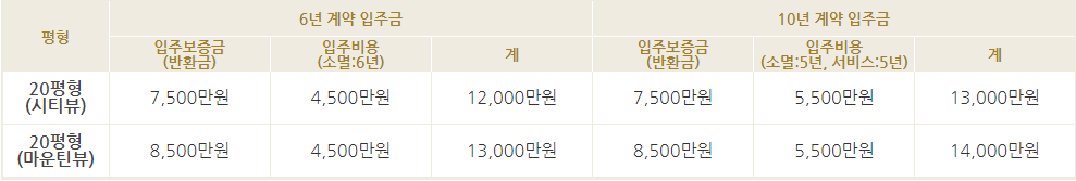 부산 흰돌 실버타운 신관 입주 비용