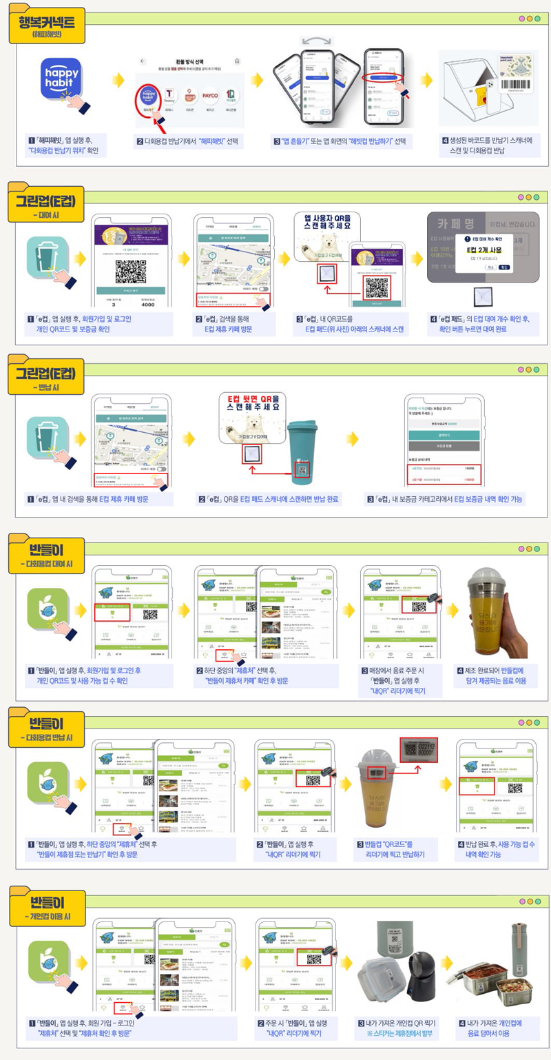 텀블러,다회용컵_이용방법