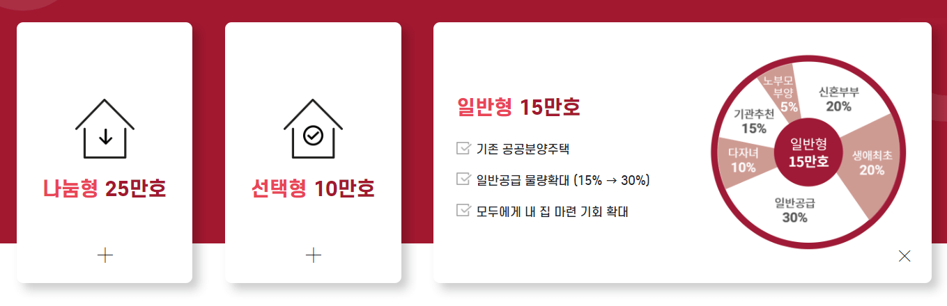 뉴홈 사전청약