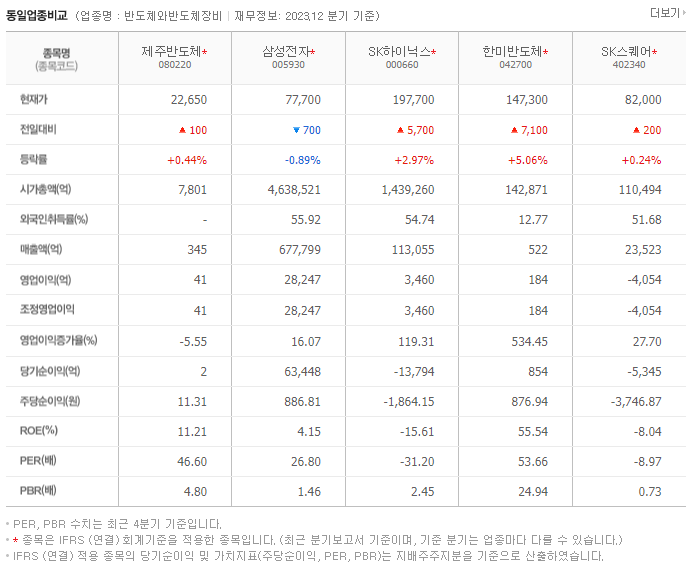 제주반도체_동종업비교자료