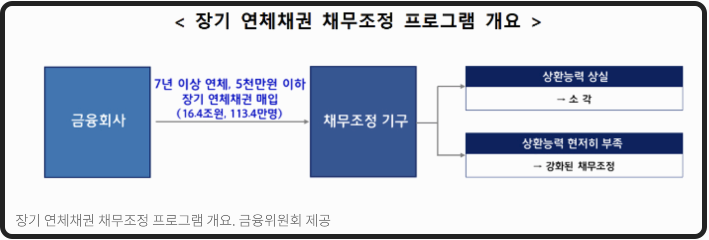 소상공인 빚탕감 대상 및 지원내용 총정리