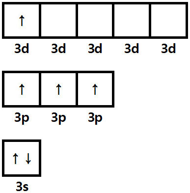 S 원자의 들뜬상태 전자배치 excited state of S atom in SF4