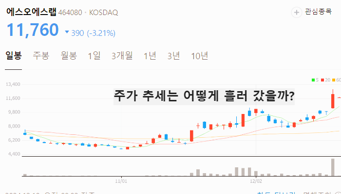 FSD 관련주 대장주 테슬라 자율주행 테마주 TOP10