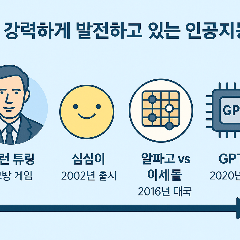 AI 리더의 조건 관련 사진