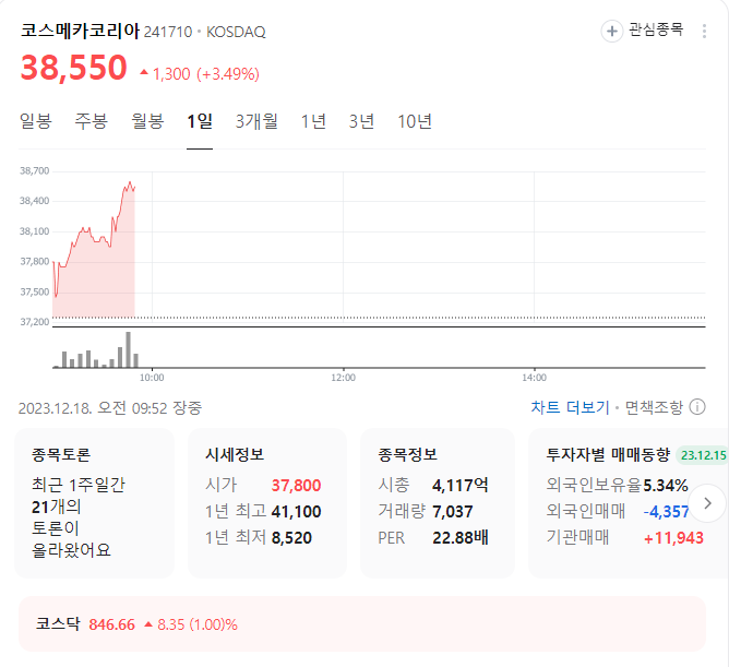 코스메카코리아 주가