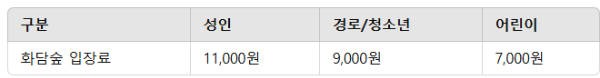 화담숲 입장료