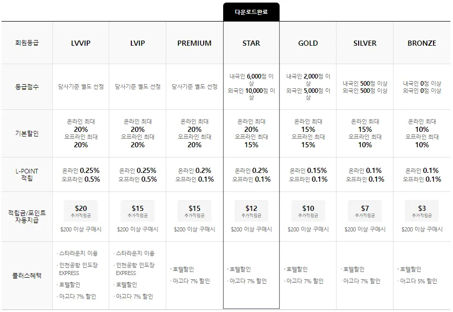롯데면세점 5월 혜택
