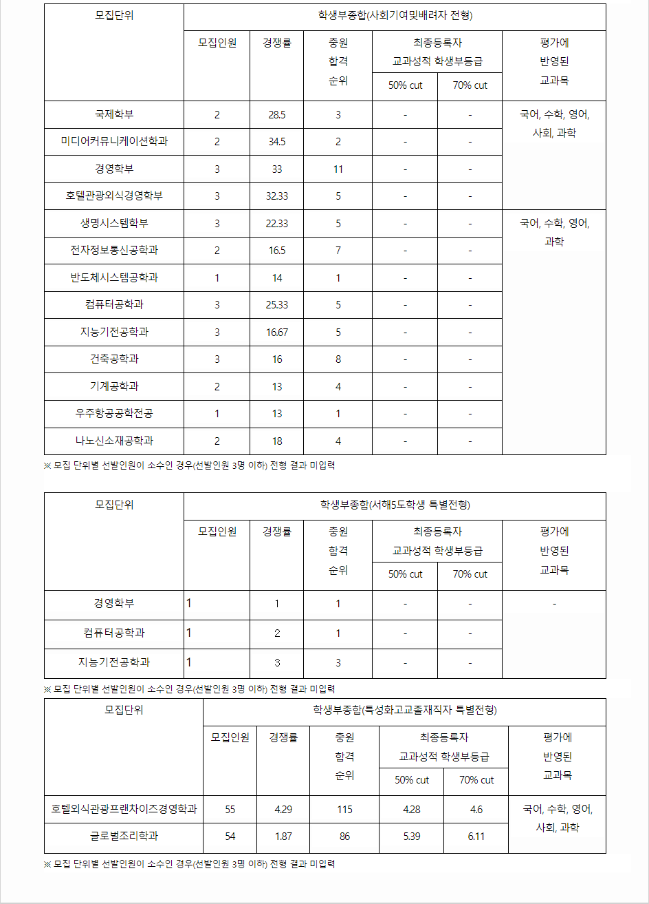 2023학년도 세종대학교 학생부종합전형 전형 결과