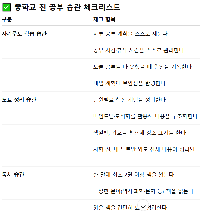 중학교 가기 전 꼭 익혀야 할 공부 습관