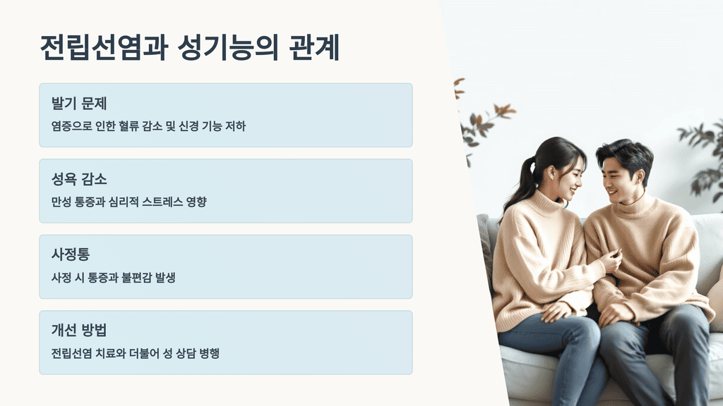 전립선염과 성기능의 관계