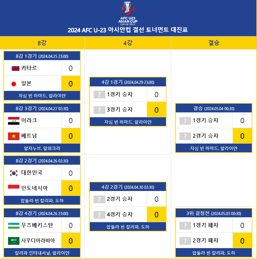 토너먼트 대진표 사진