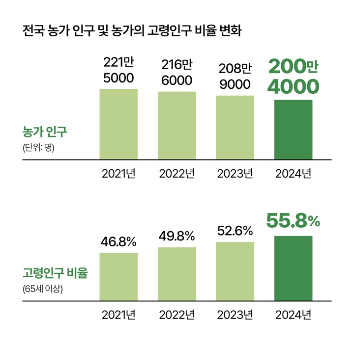 농지연금 : 가입조건, 수령액계산, 신청 및 해지까지 농지 연금제도 알아보기