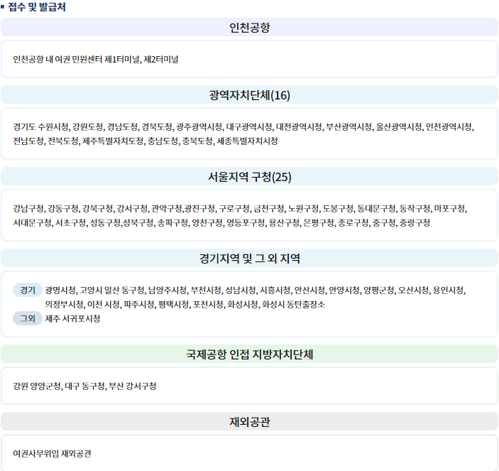 긴급여권