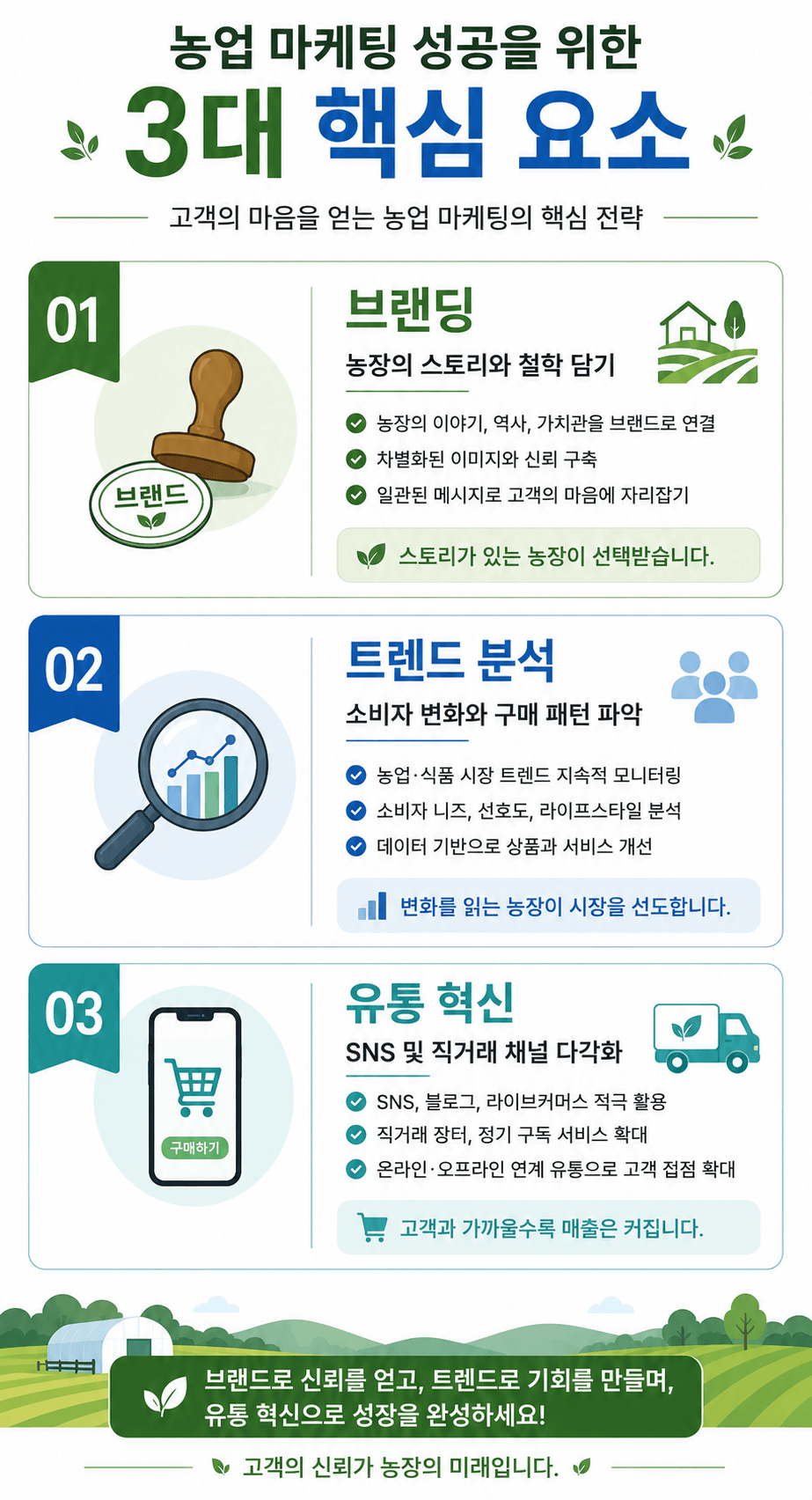 인포그래픽 농업마케팅 3대 핵심요소