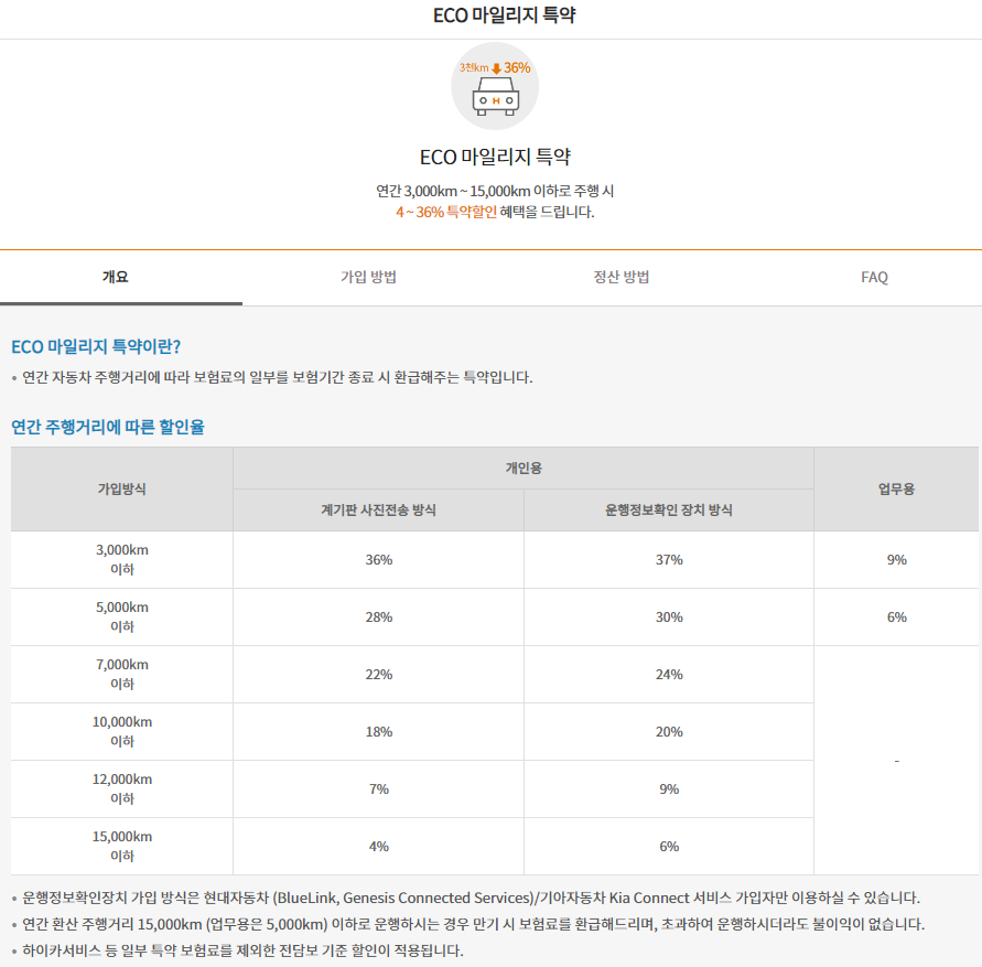 현대해상 자동차 보험 마일리지 특약 할인률