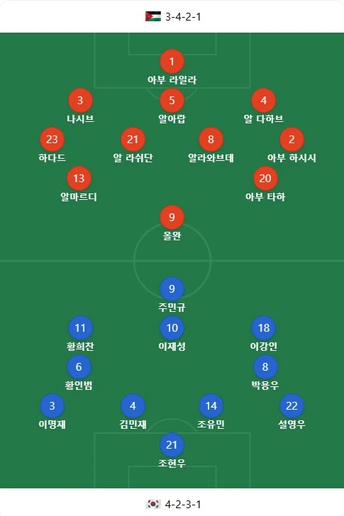 대한민국-요르단-축구-선발-라인업-사진