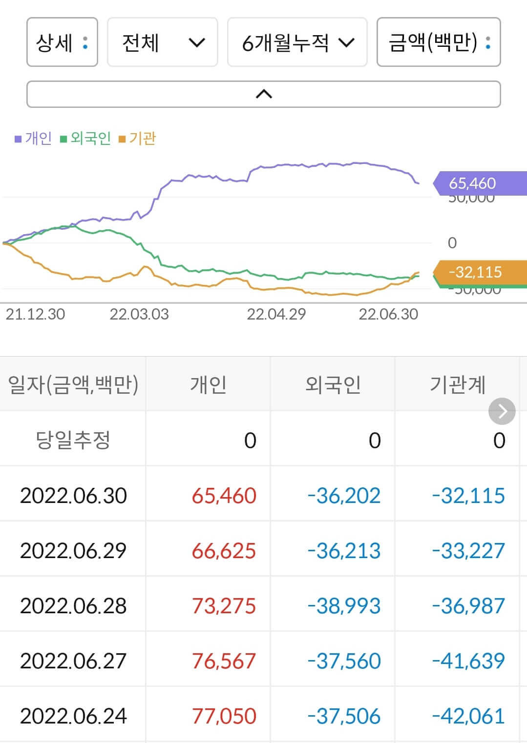 한전KPS 누적 수급