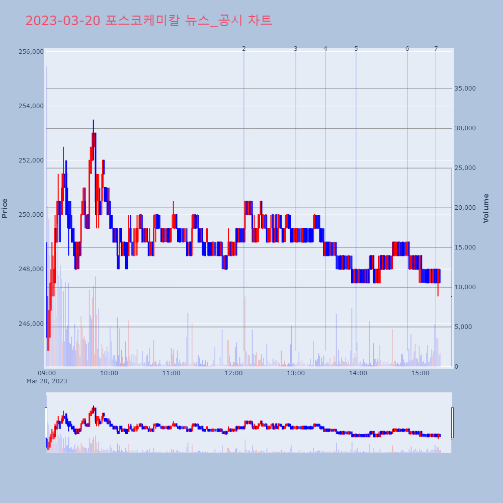 포스코케미칼_뉴스공시차트