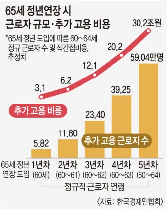 정년연장 65세 시행 시기 2025년 최신판_21