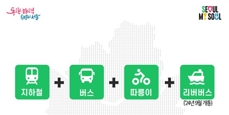 서울기후동행카드