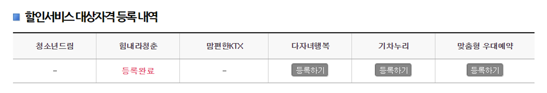 힘내라청춘 가입 결과 확인