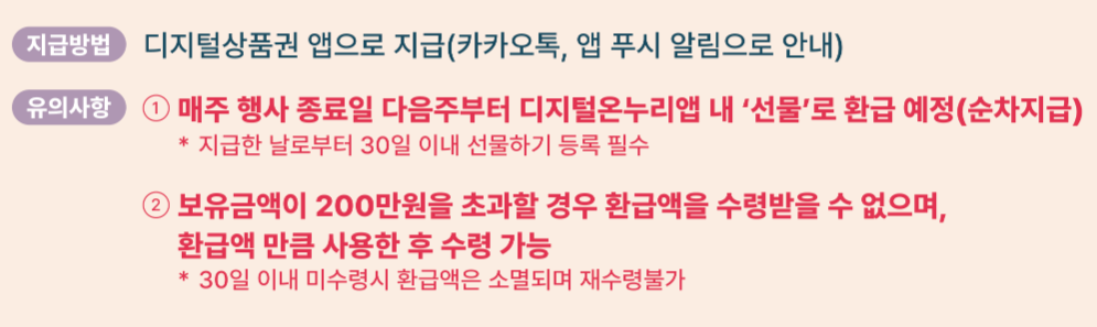 디지털 온누리상품권 환급행사