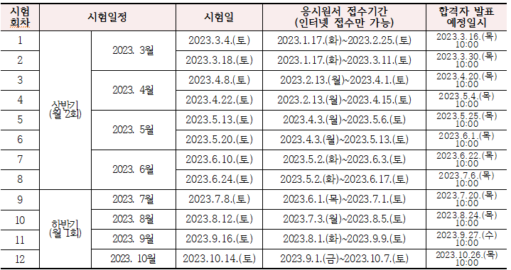 2023년도 요양보호사 자필시험(PBT) 일정