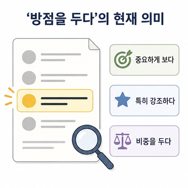 방점을 두다가 어떤 부분을 중요하게 보고 특히 강조하거나 비중을 둔다는 뜻임을 정리한 이미지
