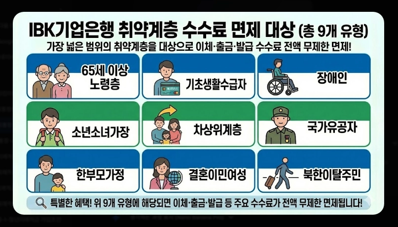생계비통장 은행별 우대혜택 비교 [2026년 최신] 수수료 면제 및 금리 우대 조건 정리