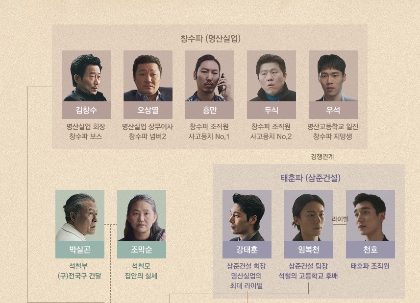 착한 사나이 인물관계도