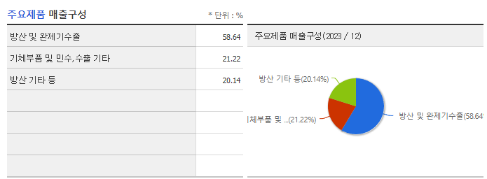한국항공우주_주요제품