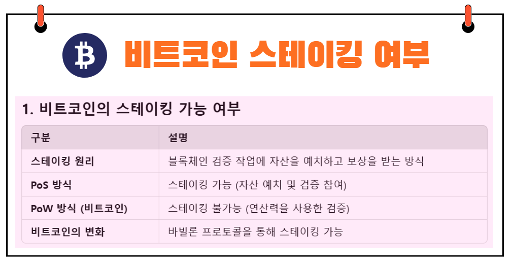 비트코인 스테이킹