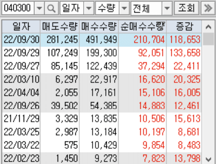 YTN 일별 프로그램 수급