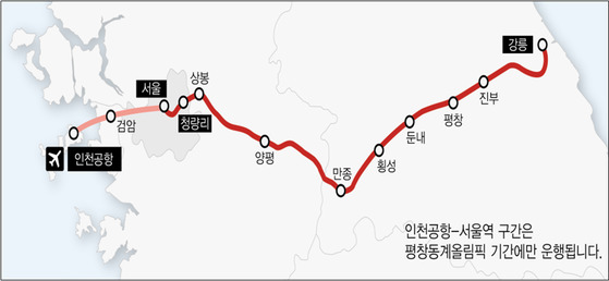 강릉역 KTX 시간표